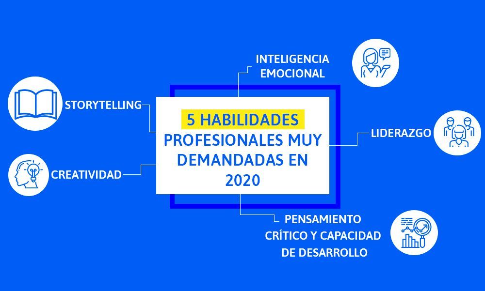 habilidades profesionales