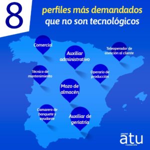 perfiles profesionales