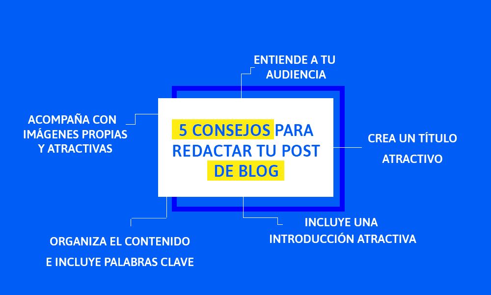 blog corporativo