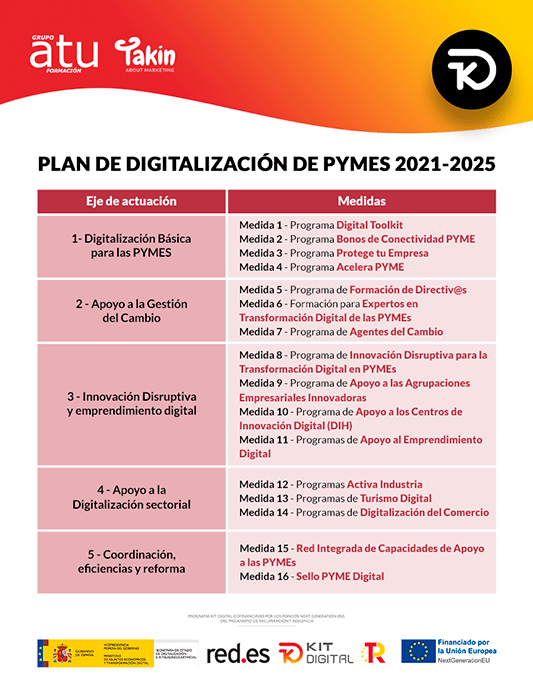 digitalización pymes ofimatica